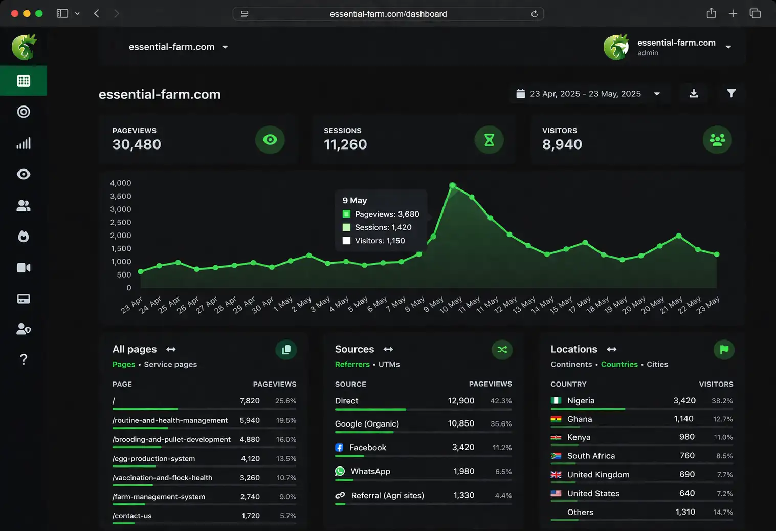 Essential Farm Analytics Thumbnail