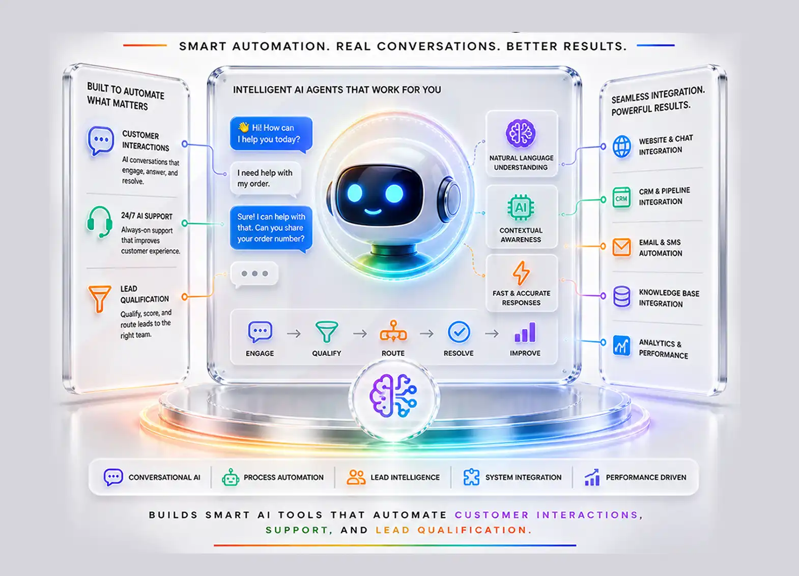 AI Agent Development