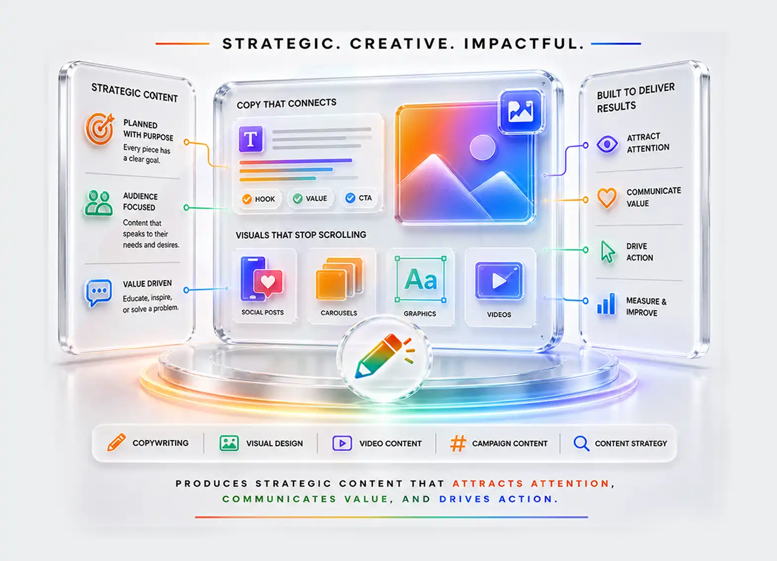 Content & Creative Production