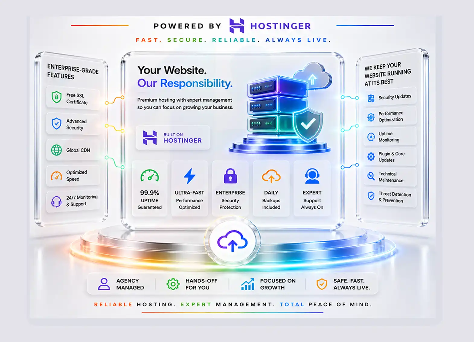 Managed Website Hosting