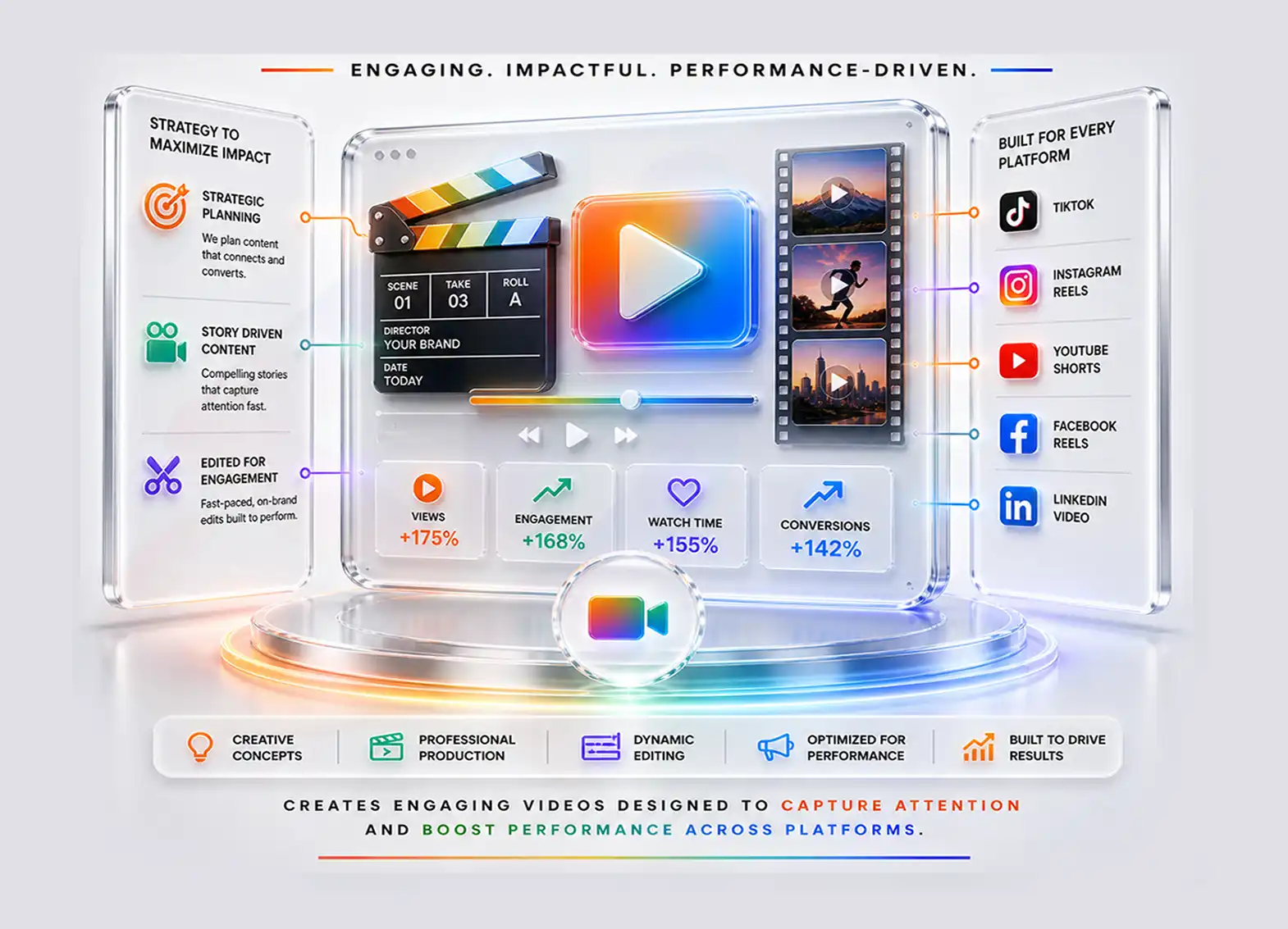 Sales Video Production
