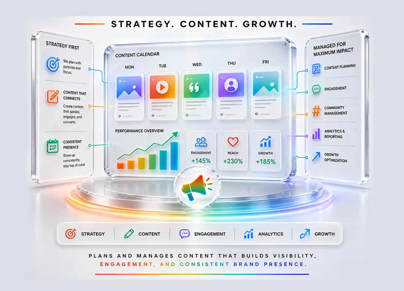 Social Media Management
